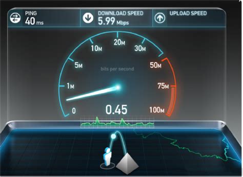 internet speedtesr